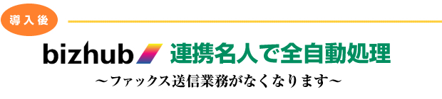 導入後 bizhub 連携名人で全自動処理~ファックス送信業務がなくなります~