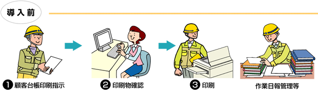 導入前