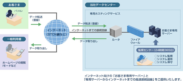 WEBサーバ・ホスティングの見直し