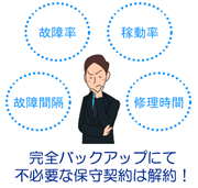 完全バックアップにて不必要な保守契約は解約！