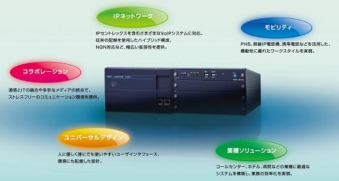 電話主装置（IP-PBX）